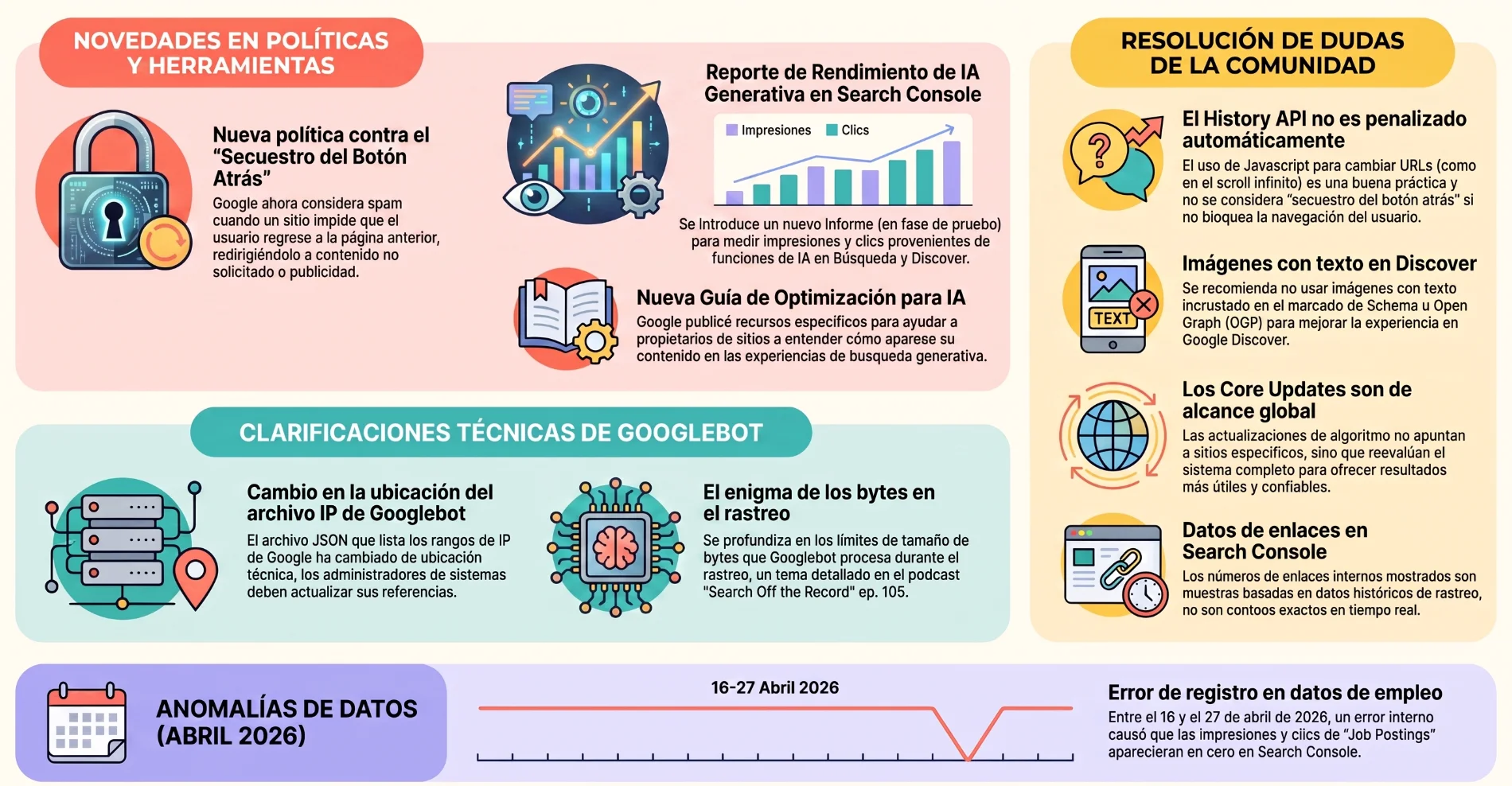 RESUMEN DE GOOGLE SEARCH OFFICE HOURS: 18 DE JUNIO DE 2026