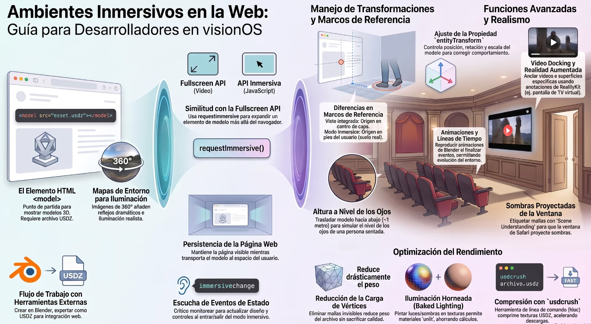 ENTORNOS WEB INMERSIVOS EN VISIONOS: LA NUEVA FRONTERA ESPACIAL