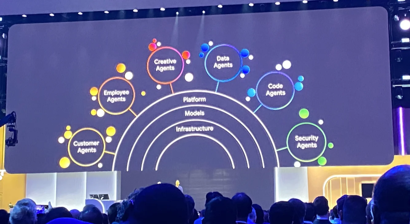 Gemini en Google Workspace · Puebla