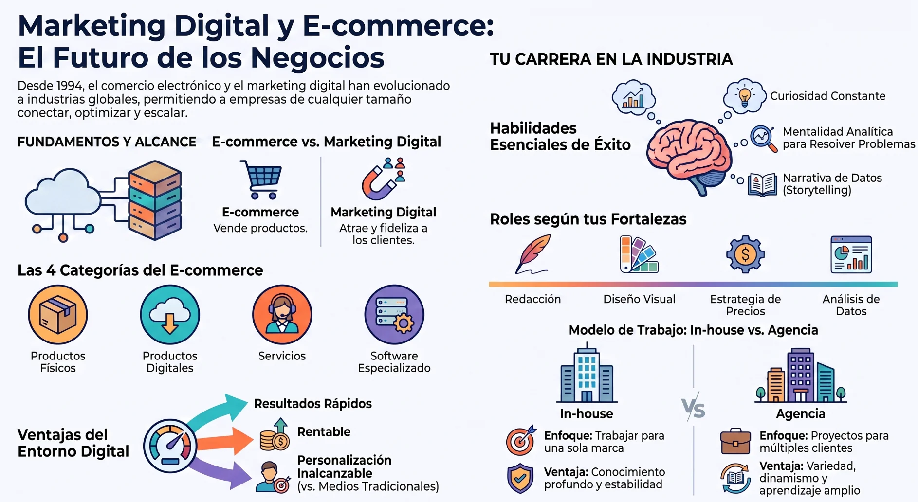 INTRODUCCIÓN AL MARKETING DIGITAL Y AL COMERCIO ELECTRÓNICO