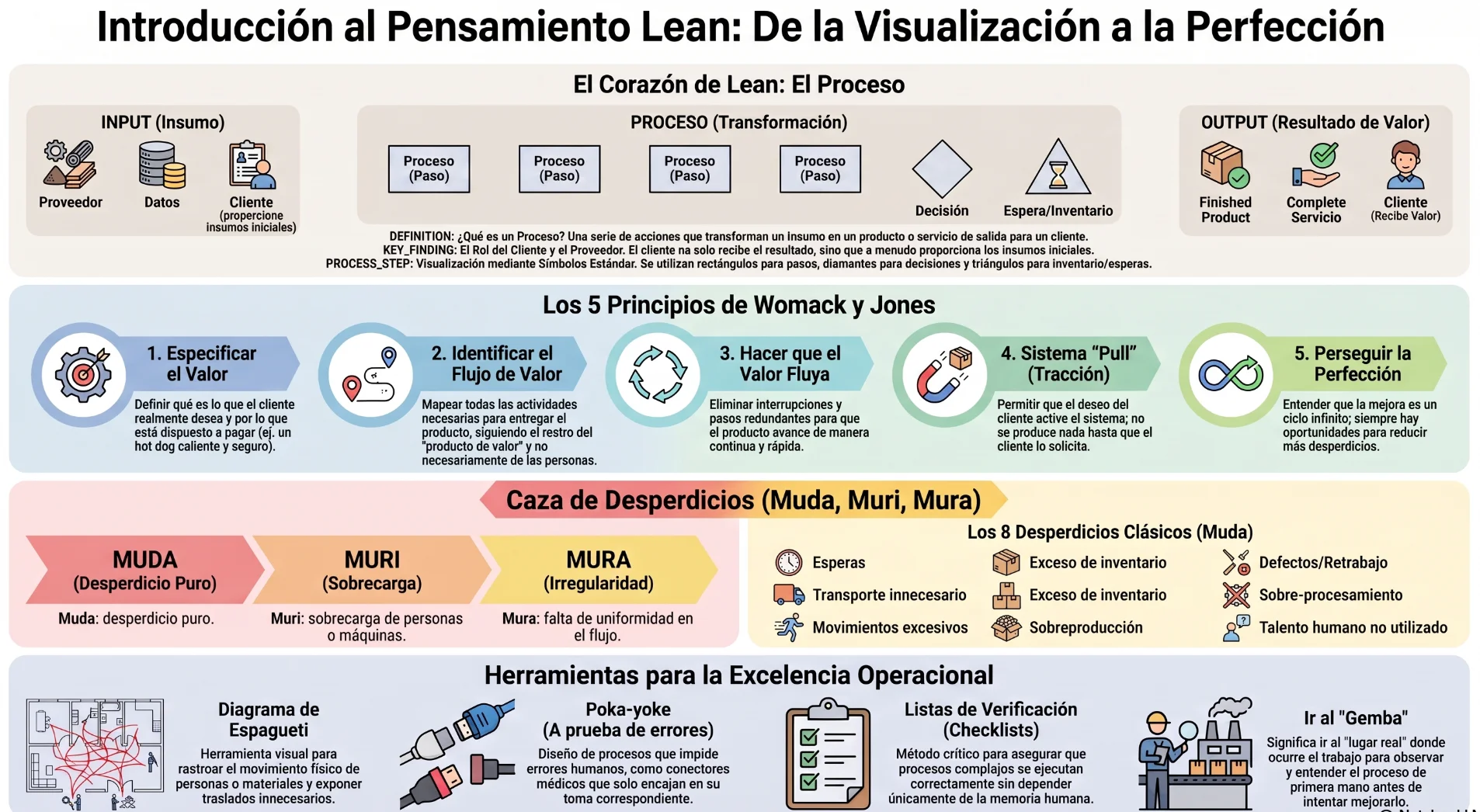 PENSAMIENTO LEAN: FUNDAMENTOS Y APLICACIÓN DE PROCESOS