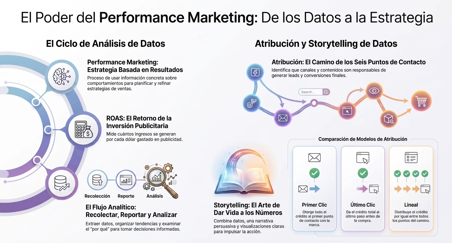 MEDICIÓN DEL ÉXITO EN EL MARKETING DIGITAL Y EL COMERCIO ELECTRÓNICO